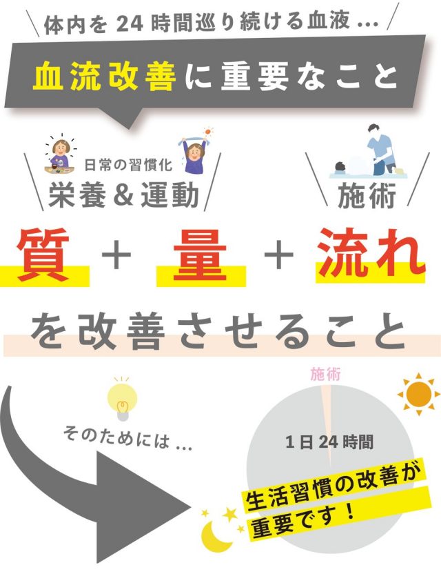 質+量+流れを改善させる